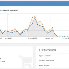Jakie zarobki można osiągnąć na sklepie monopolowym: realne przykłady