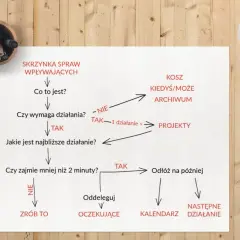 GTD: Skuteczna metoda zarządzania czasem i zwiększania produktywności