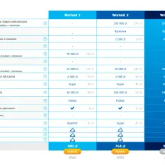 Ranking ubezpieczeń mieszkania: Jak wybrać najlepszą ochronę?