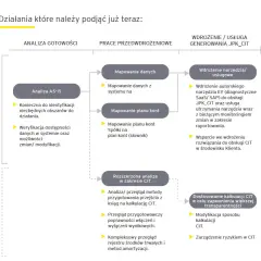 JPK w Warszawie: 5 kluczowych informacji, które musisz wiedzieć