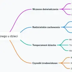 Lęk separacyjny: objawy, przyczyny i skuteczne leczenie