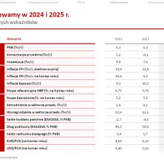 Potencjał gospodarczy Polski! 5 sektorów przyszłości na 2025 rok