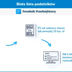 Biała lista VAT CEIDG: Oto 5 faktów dla każdego przedsiębiorcy!