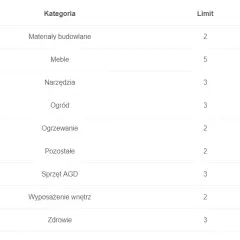 Ile można zarobić na OLX bez podatku - poznaj legalne limity sprzedaży