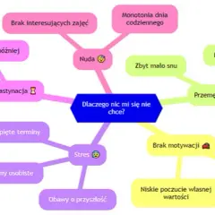Jak pokonać nie chce mi się - skuteczne sposoby na motywację