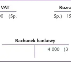 Jak zaksięgować zwrot nadpłaty za fakturę? Praktyczny poradnik księgowy