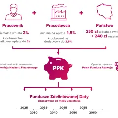PPK czy warto: Korzyści i wady, które musisz znać przed decyzją