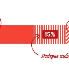 Najlepsze konta walutowe: kompletny ranking i porównanie ofert