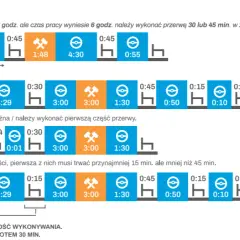 Tygodniowy odpoczynek kierowcy - Skrócony wzór i porady