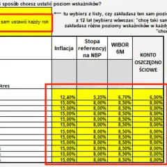 Kalkulator obligacji skarbowych: Oblicz zysk z inwestycji teraz