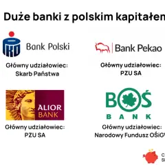 Jak wybrać najlepszy bank? 5 kluczowych kryteriów oceny