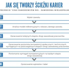 Jak zaplanować ścieżkę kariery zawodowej? Przykładowe plany i porady na udaną karierę