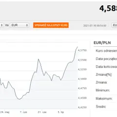500 zł ile to euro? Błyskawiczne przeliczenie i aktualny kurs