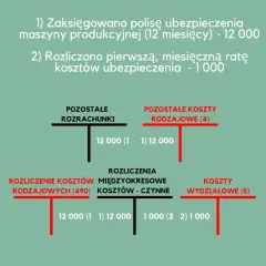 Jak prawidłowo zaksięgować zwrot z polisy ubezpieczeniowej: kompletny poradnik