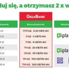 20 GB za 10 zł w Plus: Wszystko co musisz wiedzieć o pakiecie