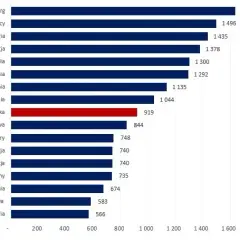 Realne zarobki za granicą - konkretne stawki w najpopularniejszych krajach