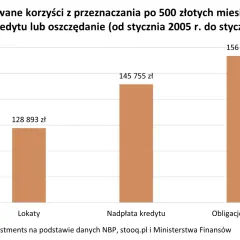O ile spadnie rata kredytu? Sprawdź potencjalne oszczędności