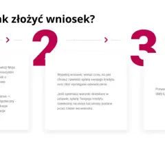 Wakacje kredytowe w Millennium: warunki i proces ubiegania się