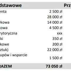 Ile kosztuje wydanie książki? Poznaj wszystkie ukryte wydatki