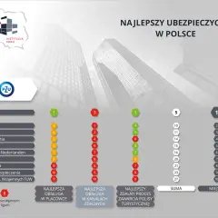 Top 5 Ubezpieczeń na Życie: Ranking, Porównanie i Opinie
