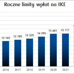 IKE PKO BP: Kompleksowy przewodnik po koncie emerytalnym