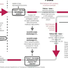 Od daniny do VAT: Fascynująca podróż przez historię podatków
