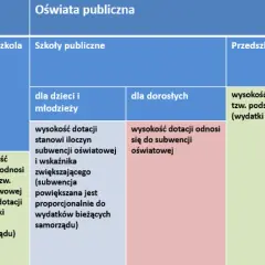 Jak prawidłowo zaksięgować zwrot dotacji z lat ubiegłych: zasady i przykłady