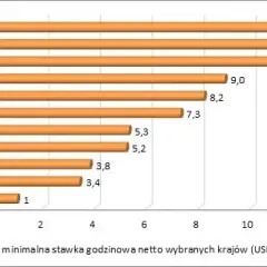 Ile można zarobić na pół etatu: Realna stawka godzinowa i benefity