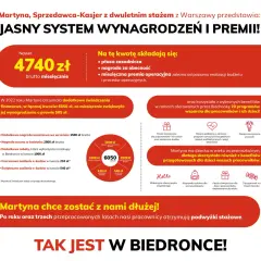 Aktualne zarobki pracowników Biedronki - ile można zarobić na każdym stanowisku
