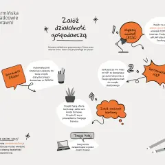 Czym jest działalność gospodarcza wolna i jak zacząć? Poradnik