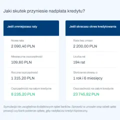 Nadpłata kredytu hipotecznego: korzyści i sposób realizacji