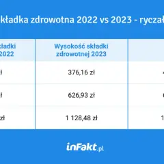 Zarobki na ryczałcie: realne wyliczenia zysków dla przedsiębiorców w Polsce