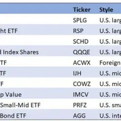 Ranking ETF: Wybierz najlepsze fundusze dla swoich inwestycji