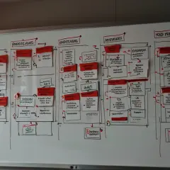 Kontrole wewnętrzne: jak uniknąć 8 najczęstszych błędów w firmie?