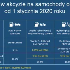 Jak poprawnie wypełnić oświadczenie o zwrot podatku akcyzowego: 5 kroków