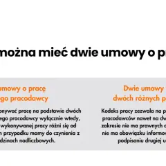 Dwie umowy o pracę u jednego pracodawcy - Przegląd i Porady