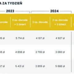 Realne zarobki na agroturystyce: poznaj potencjał i możliwe dochody