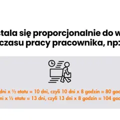 Wymiar urlopu na pół etatu - Ile dni i godzin urlopu przysługuje pracownikowi na pół etatu?