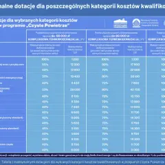 Dopłata do gazu: Kto jest uprawniony i jak złożyć wniosek?