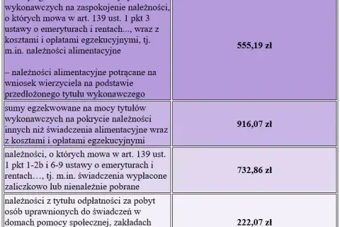 Potrącenia zasiłku chorobowego z komornikiem - Przykłady i porady
