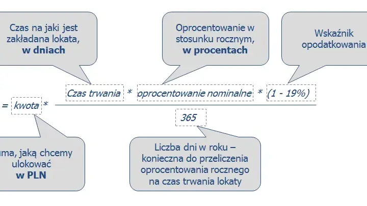 Ile można zarobić na koncie oszczędnościowym: realne zyski z przykładami