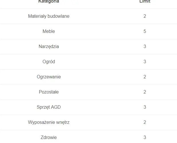Ile można zarobić na OLX bez podatku - poznaj legalne limity sprzedaży