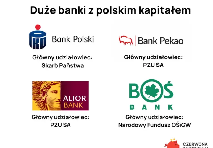 Jak wybrać najlepszy bank? 5 kluczowych kryteriów oceny