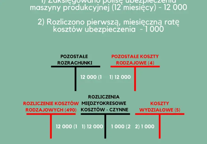 Jak prawidłowo zaksięgować zwrot z polisy ubezpieczeniowej: kompletny poradnik