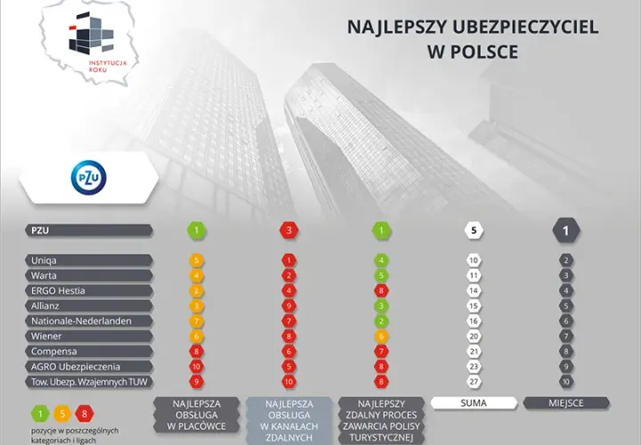 Top 5 Ubezpieczeń na Życie: Ranking, Porównanie i Opinie