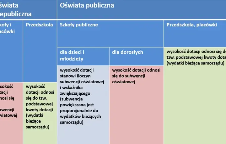 Jak prawidłowo zaksięgować zwrot dotacji z lat ubiegłych: zasady i przykłady