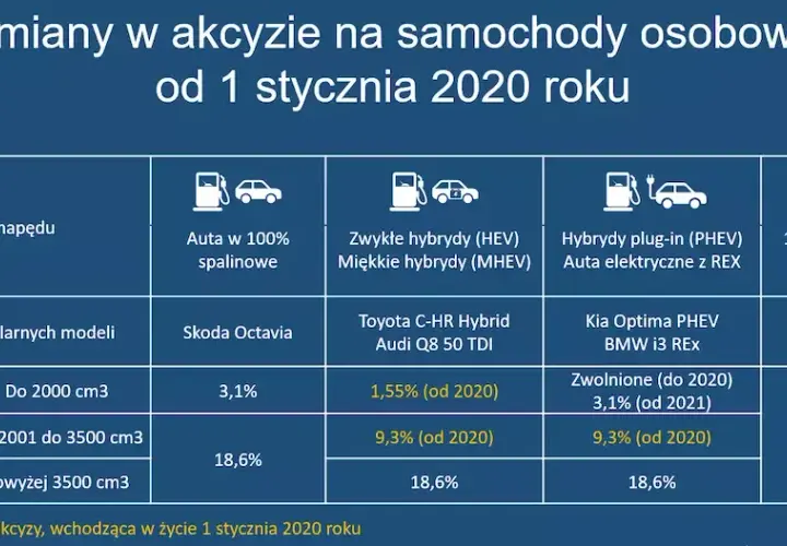 Jak poprawnie wypełnić oświadczenie o zwrot podatku akcyzowego: 5 kroków