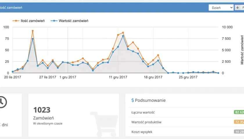 Jakie zarobki można osiągnąć na sklepie monopolowym: realne przykłady