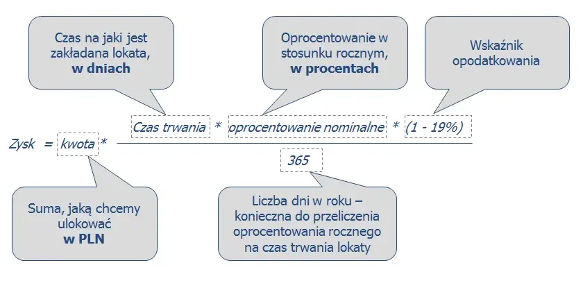 Ile można zarobić na koncie oszczędnościowym: realne zyski z przykładami