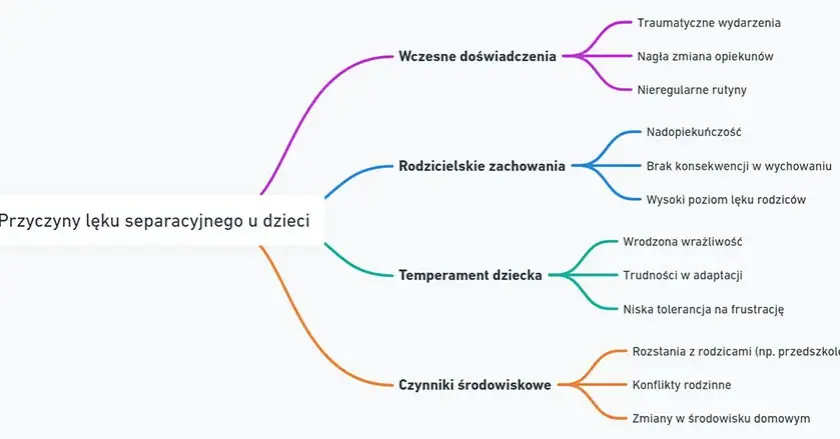 Lęk separacyjny: objawy, przyczyny i skuteczne leczenie
